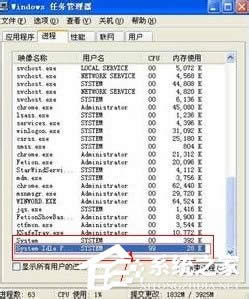 system idle processʲôM܄h