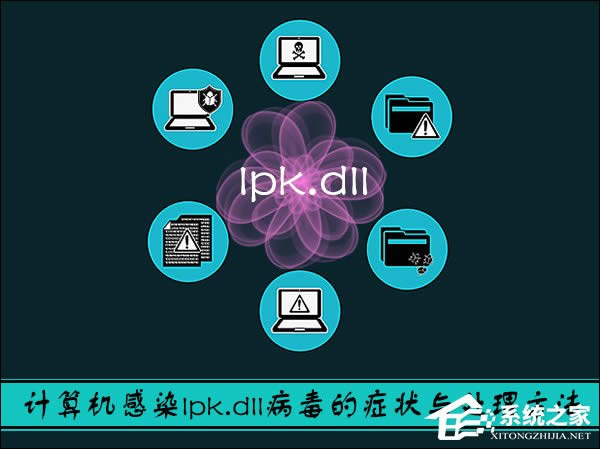 lpk.dllʲôXPϵylpk.dll