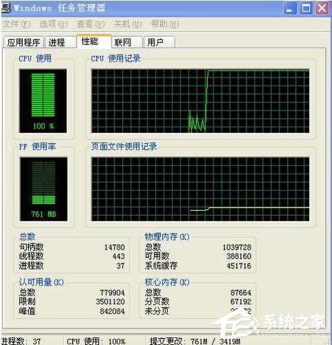 WinXP系統(tǒng)出現(xiàn)CPU占用100%問題的解決辦法
