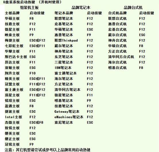 windows7旗艦版u盤系統(tǒng)重裝教程