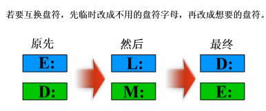 ҪQP(pn)